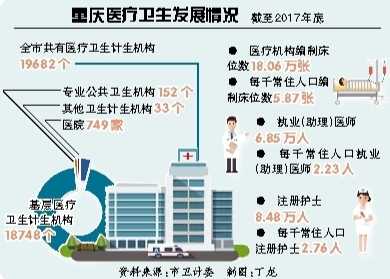 重庆将建立农村30分钟医疗卫生服务圈